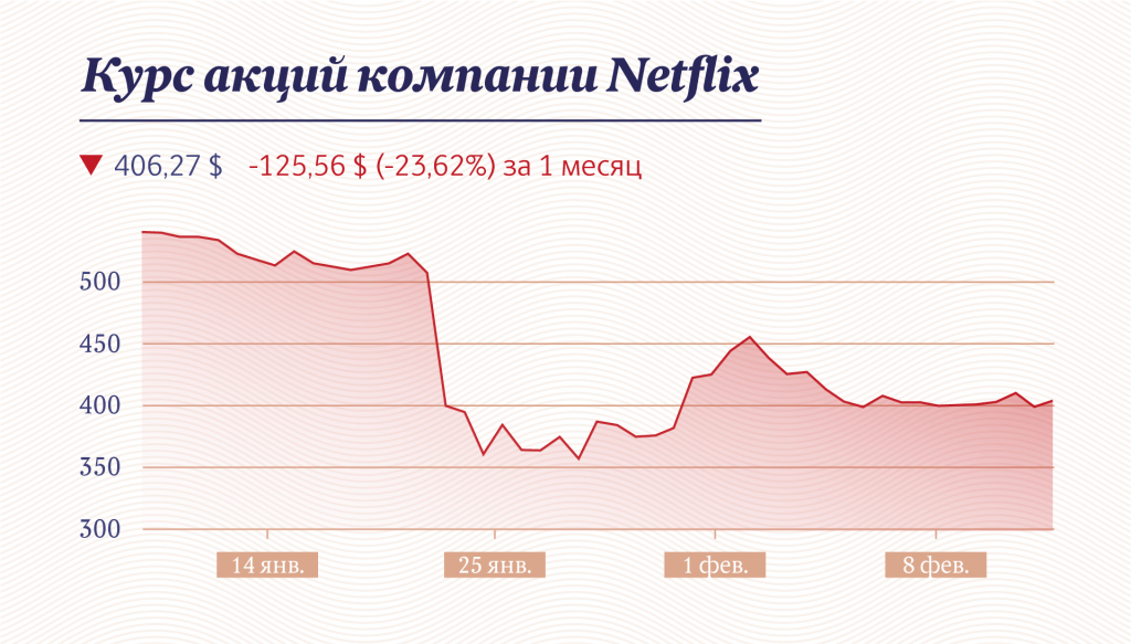 Инфографика: «Московские новости»