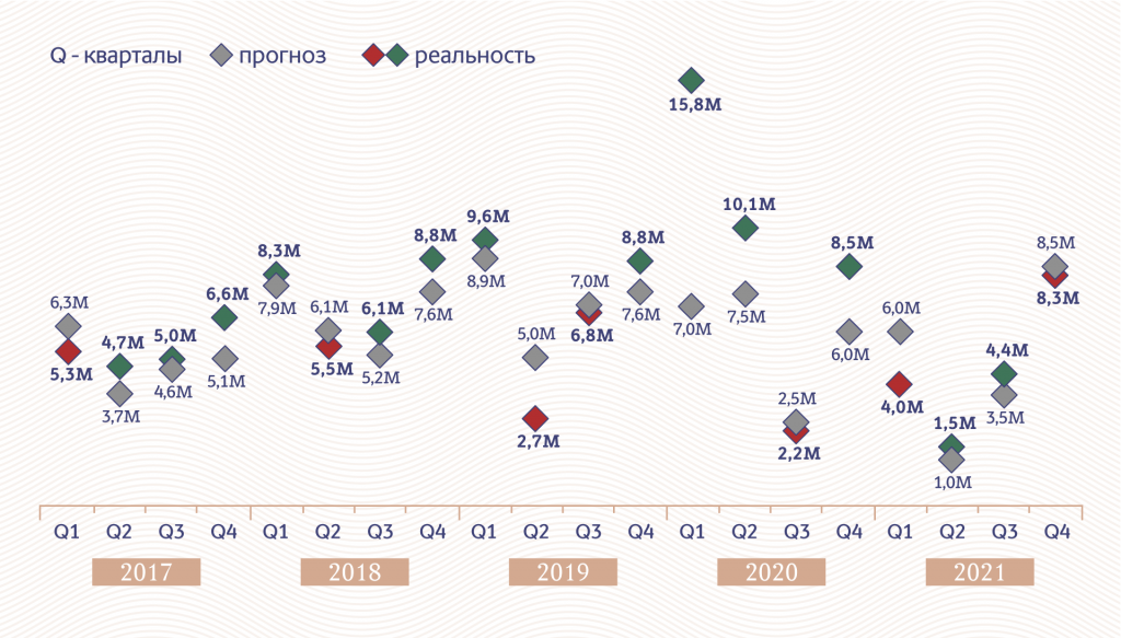 Инфографика: «Московские новости»