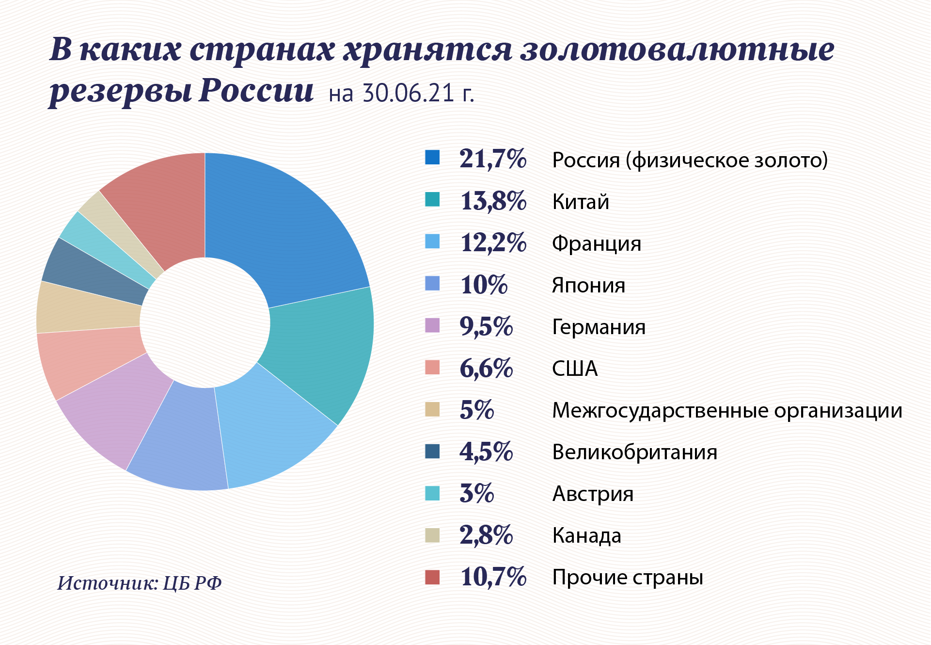 Сколько карта хранится в банке после выпуска