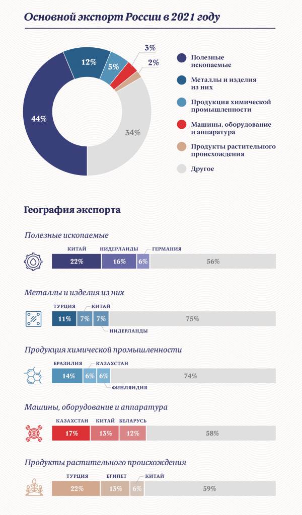 Инфографика: «Московские новости»