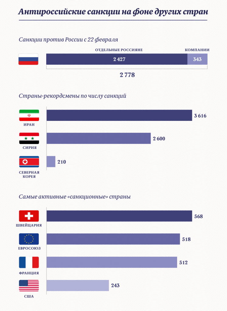 Инфографика: «Московские новости»