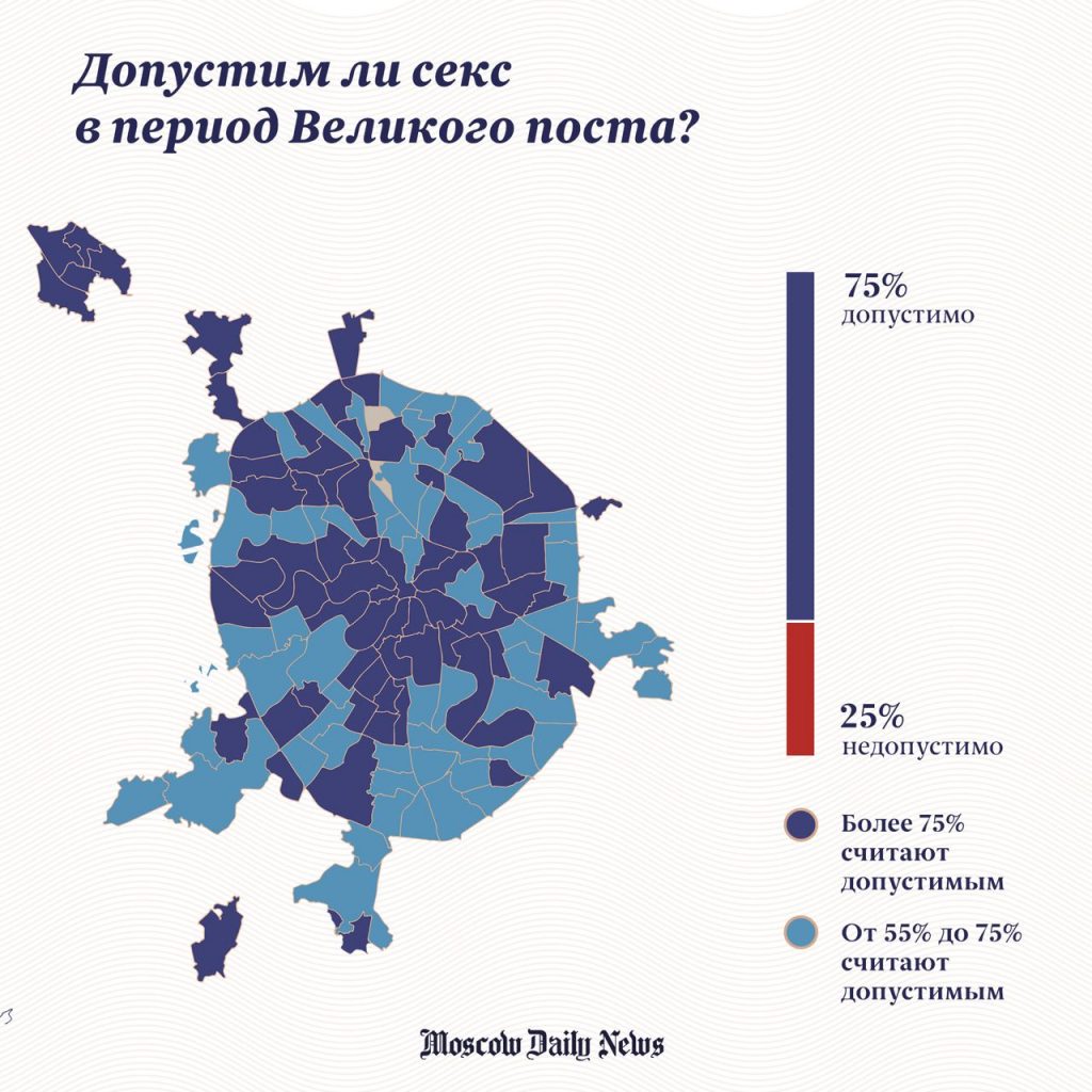 Можно ли в месяц Рамадан заниматься интимной жизнью?