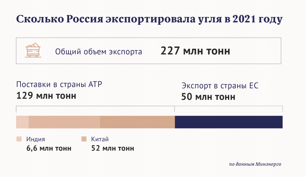 Инфографика: «Московские новости»