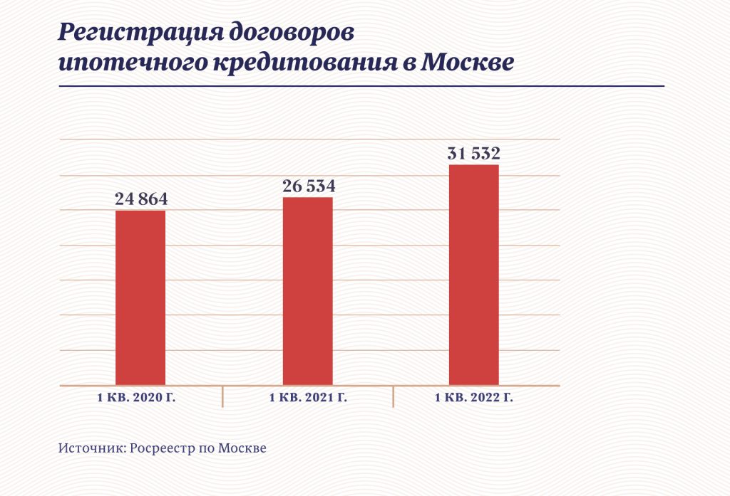 Инфографика: «Московские новости»