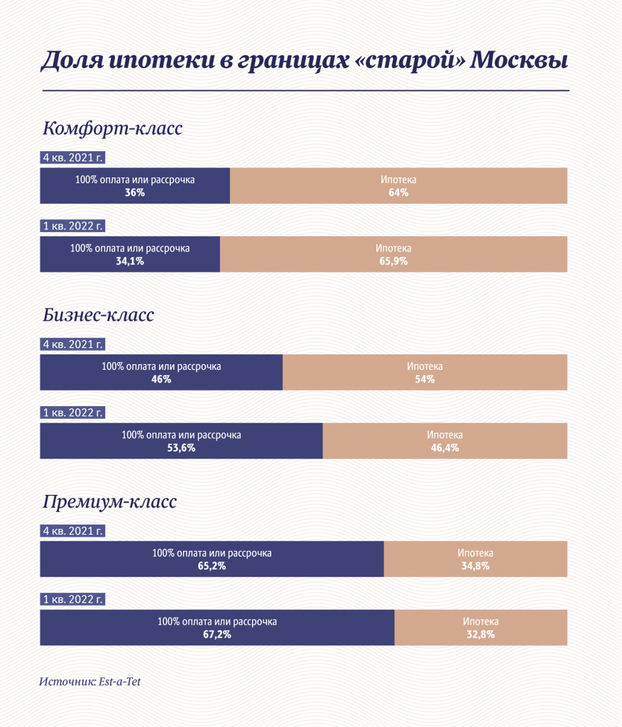 Инфографика: «Московские новости»