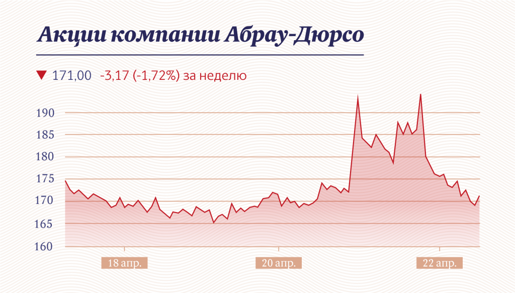 Инфографика: «Московские новости»
