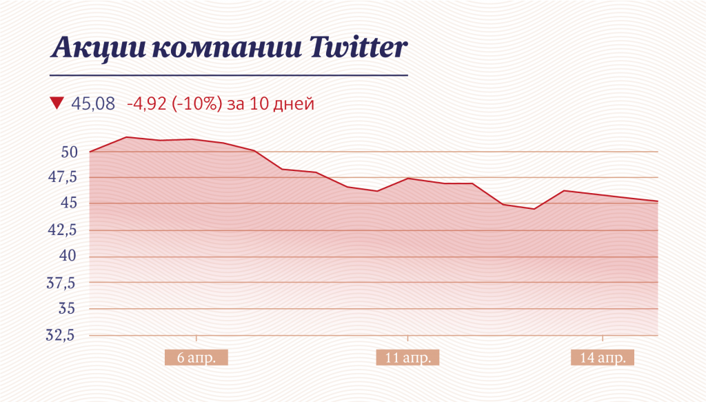 Инфографика: «Московские новости»