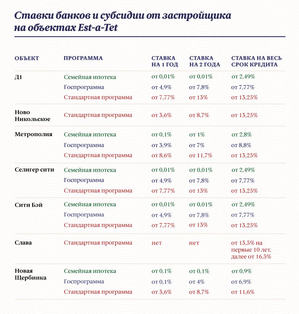 Инфографика: «Московские новости»