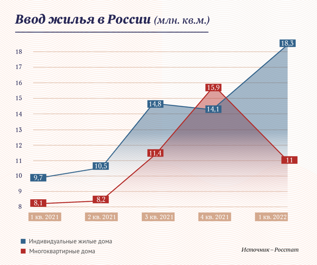 Инфографика: «Московские новости»