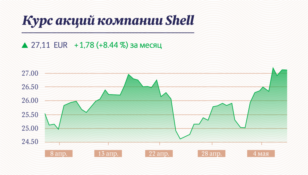 Инфографика: «Московские новости»