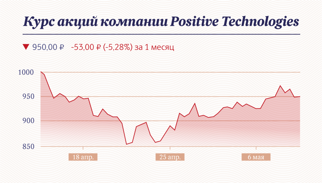 Инфографика: «Московские новости»