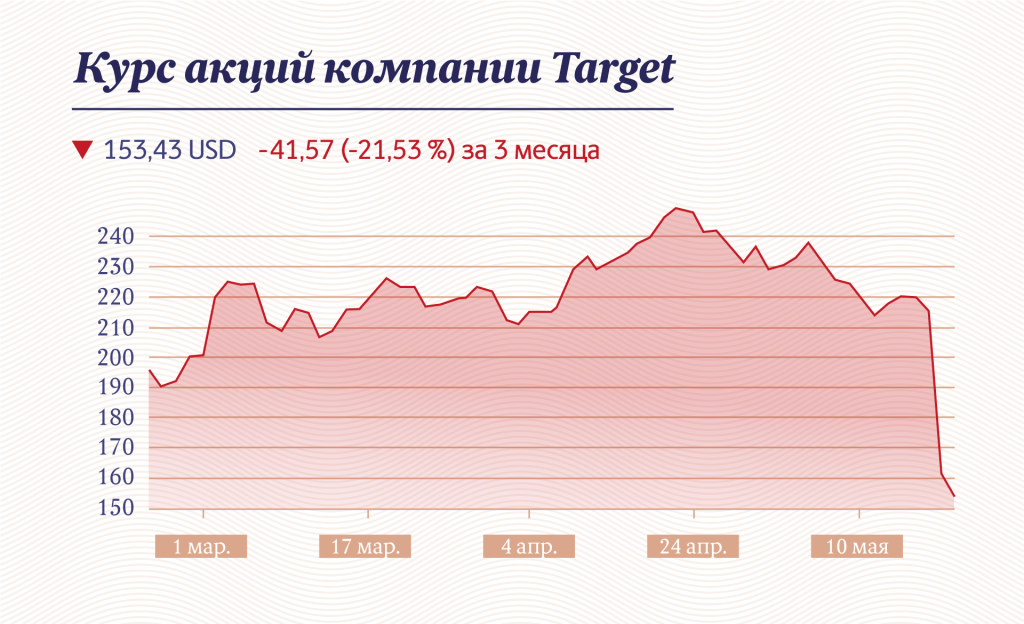 Инфографика: «Московские новости»