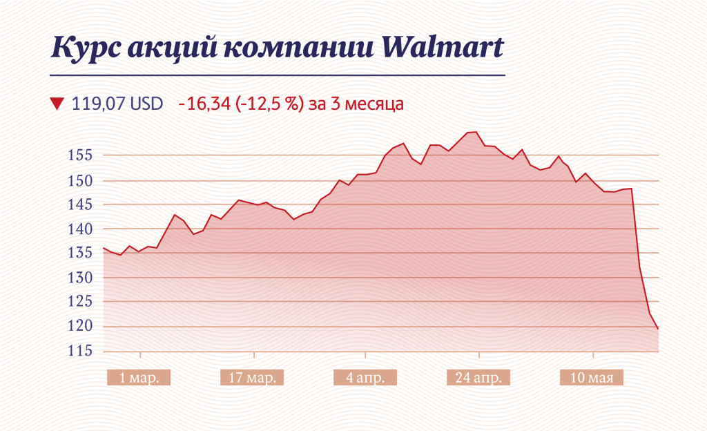 Инфографика: «Московские новости»