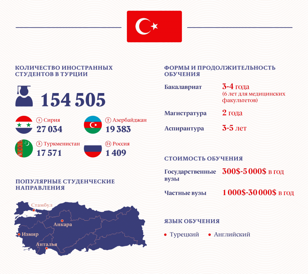 Инфографика: «Московские новости»