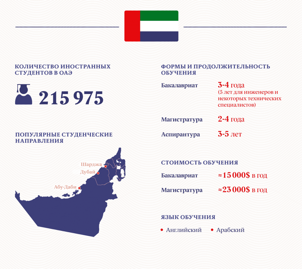 Инфографика: «Московские новости»