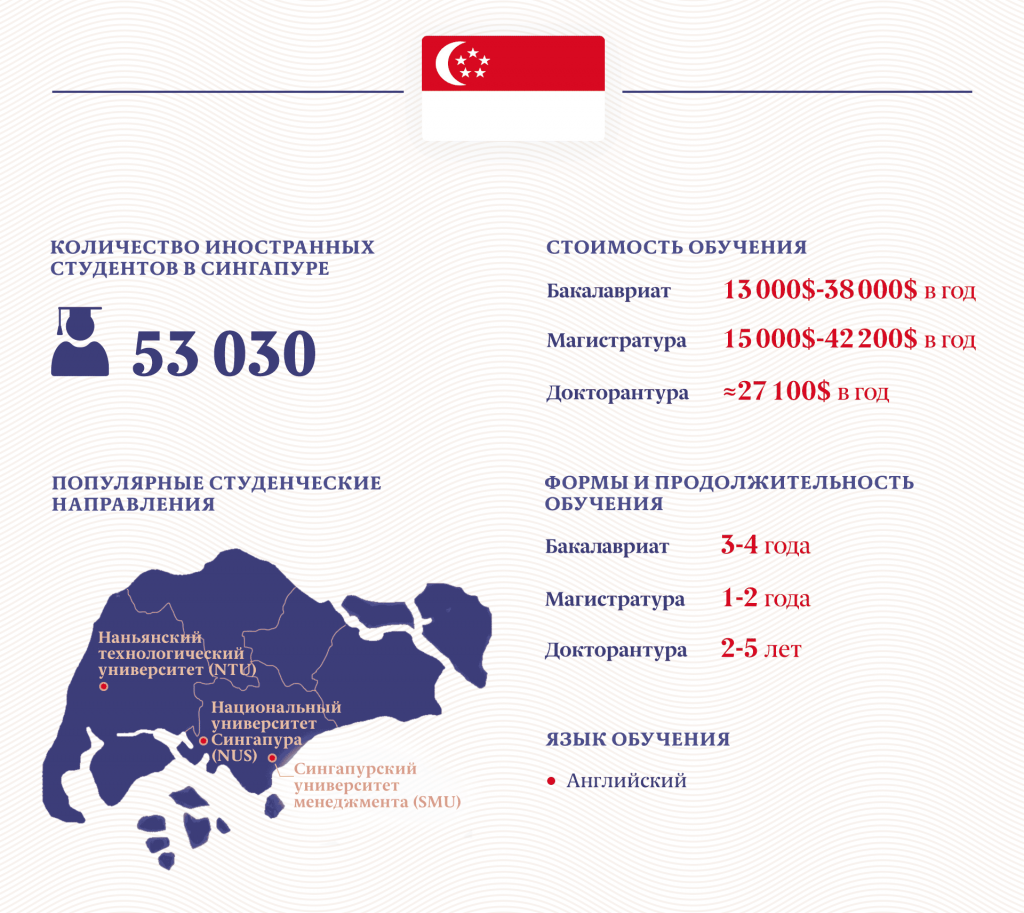 Инфографика: «Московские новости»