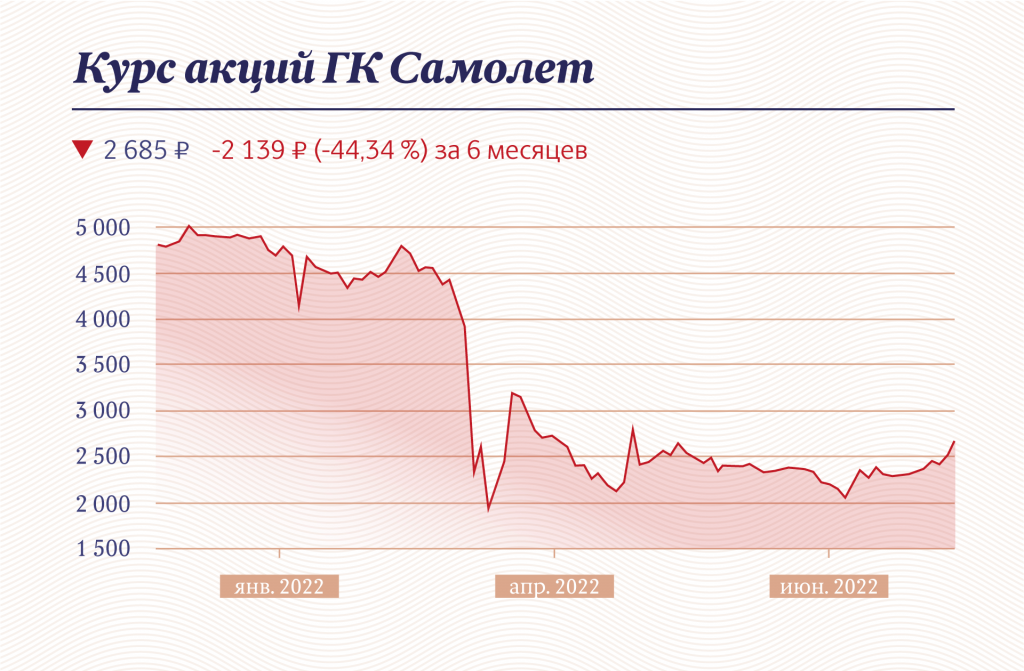 Инфографика "Московские новости"