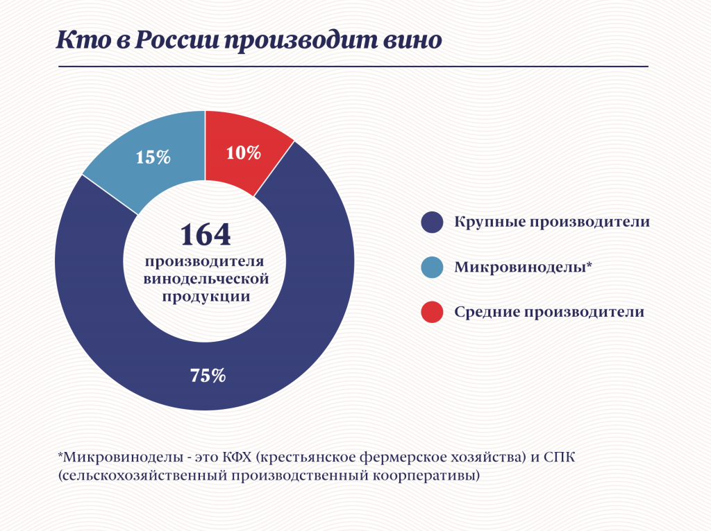 Инфографика "Московские новости"