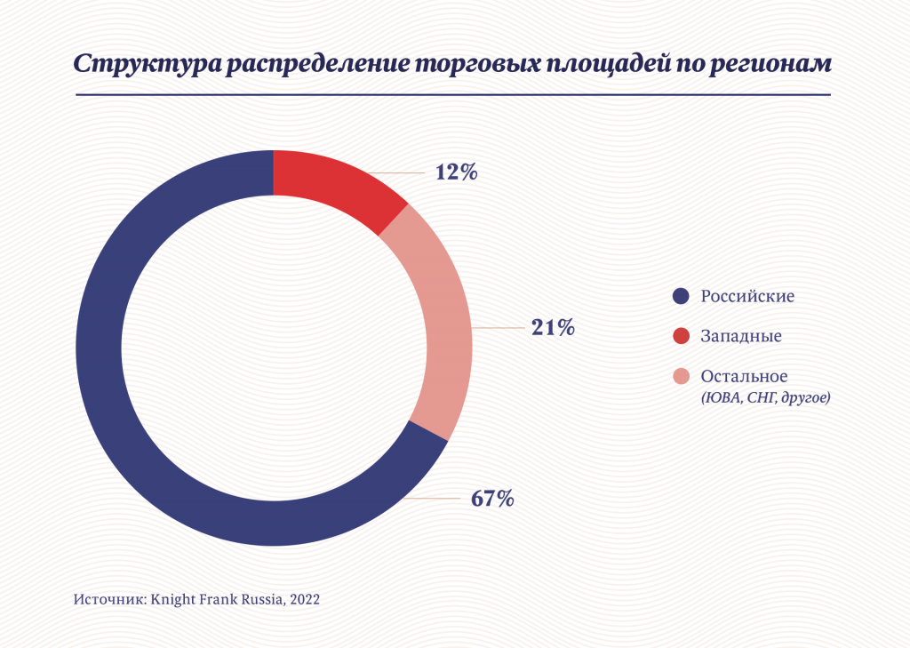 Инфографика: «Московские новости» 