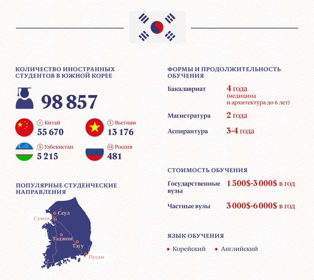 Инфографика: «Московские новости»