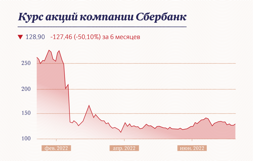 Инфографика "Московские новости"