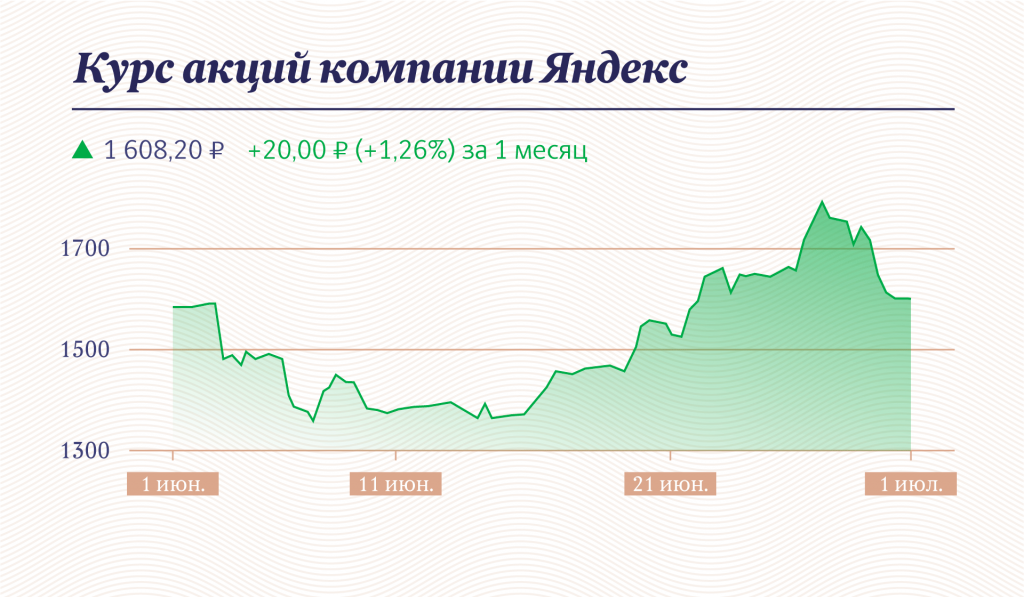 Инфографика "Московские новости"