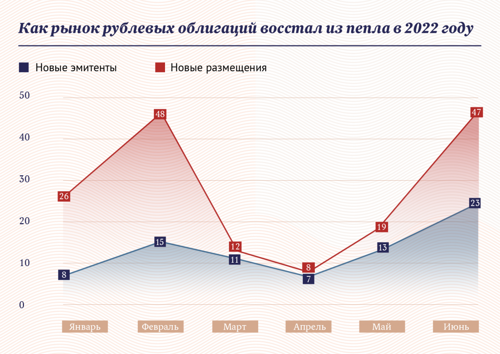 Инфографика "Московские новости"