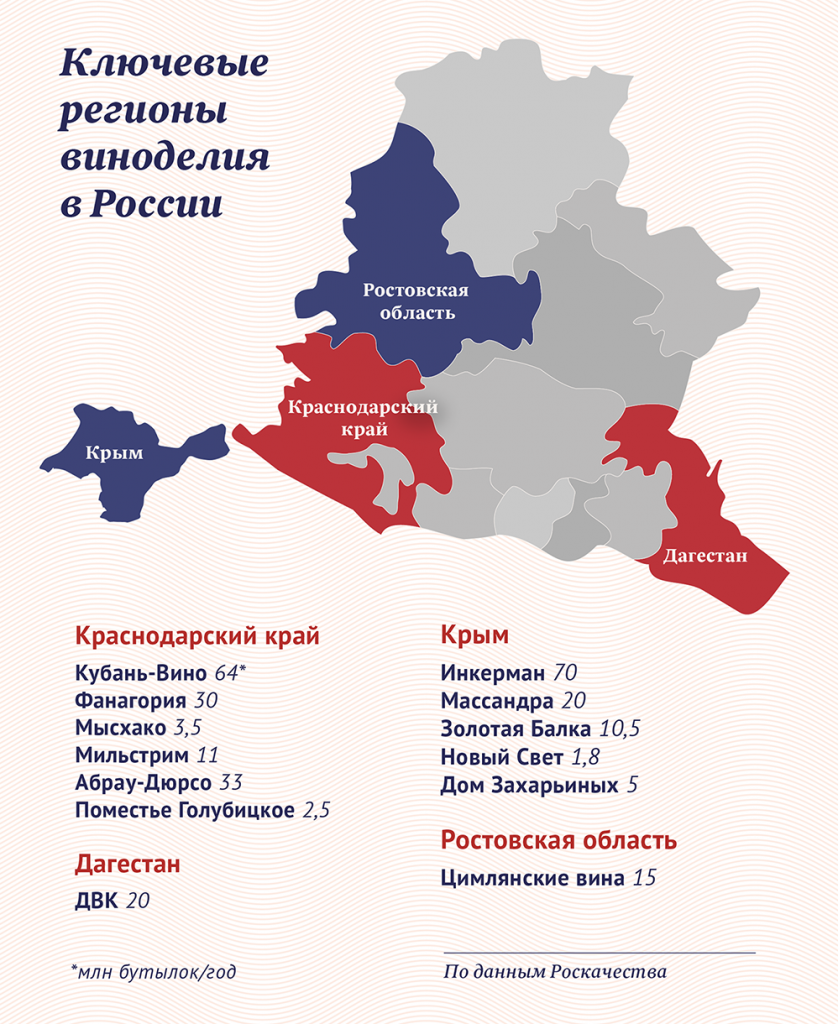 Инфографика "Московские новости"