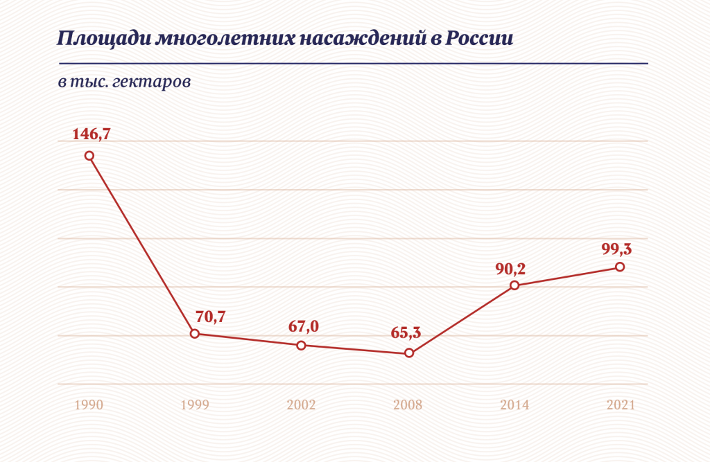 Инфографика "Московские новости"