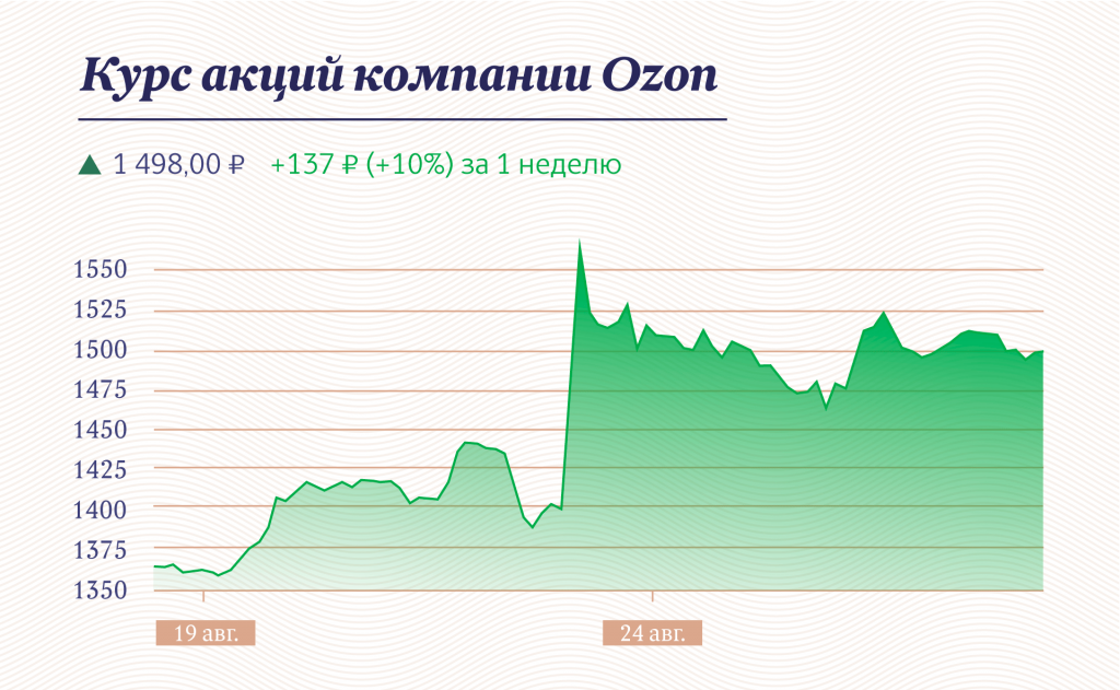 Инфографика "Московские новости"