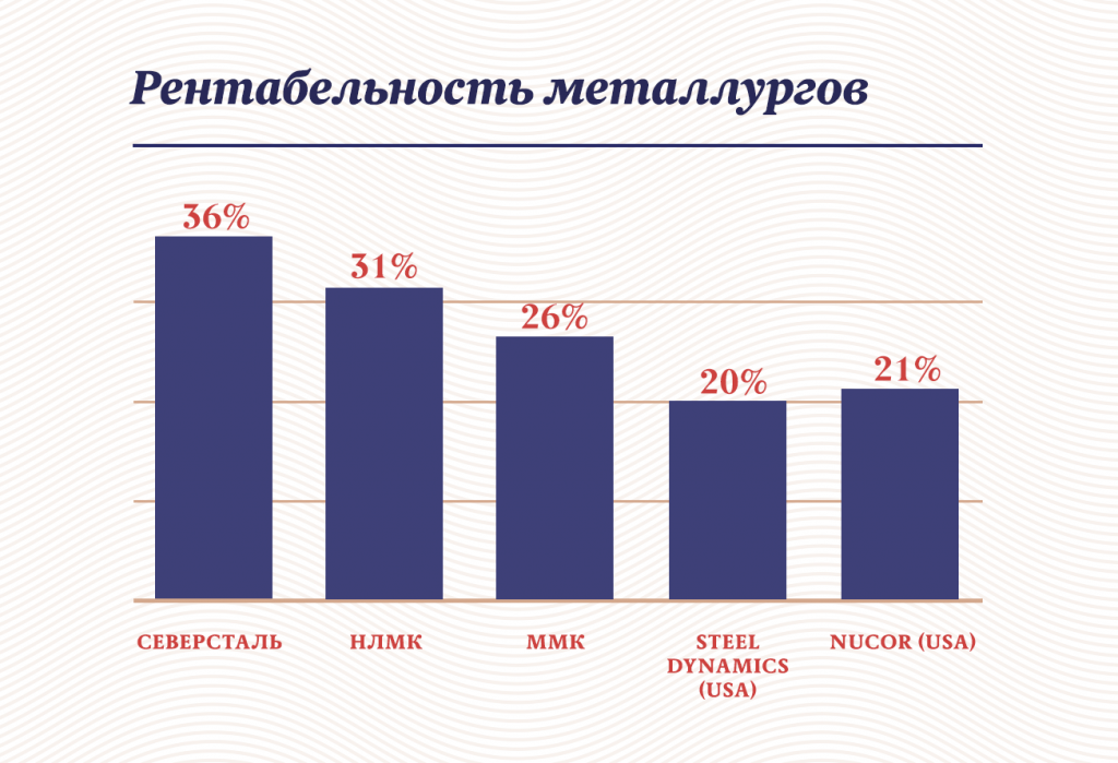 Инфографика "Московские новости"