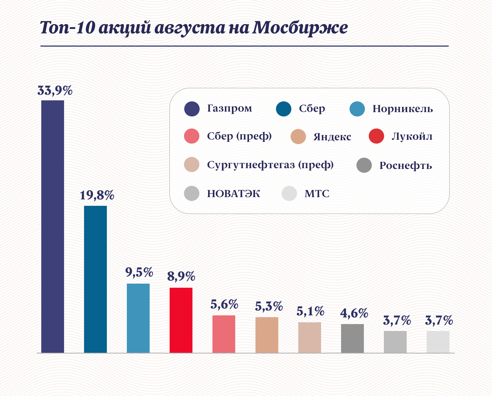 Инфографика: «Московские новости»