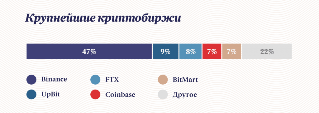 Инфографика "Московские новости"