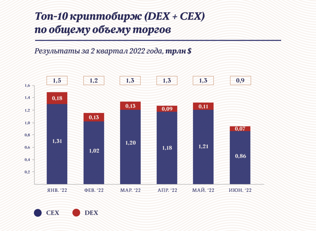 Инфографика "Московские новости"