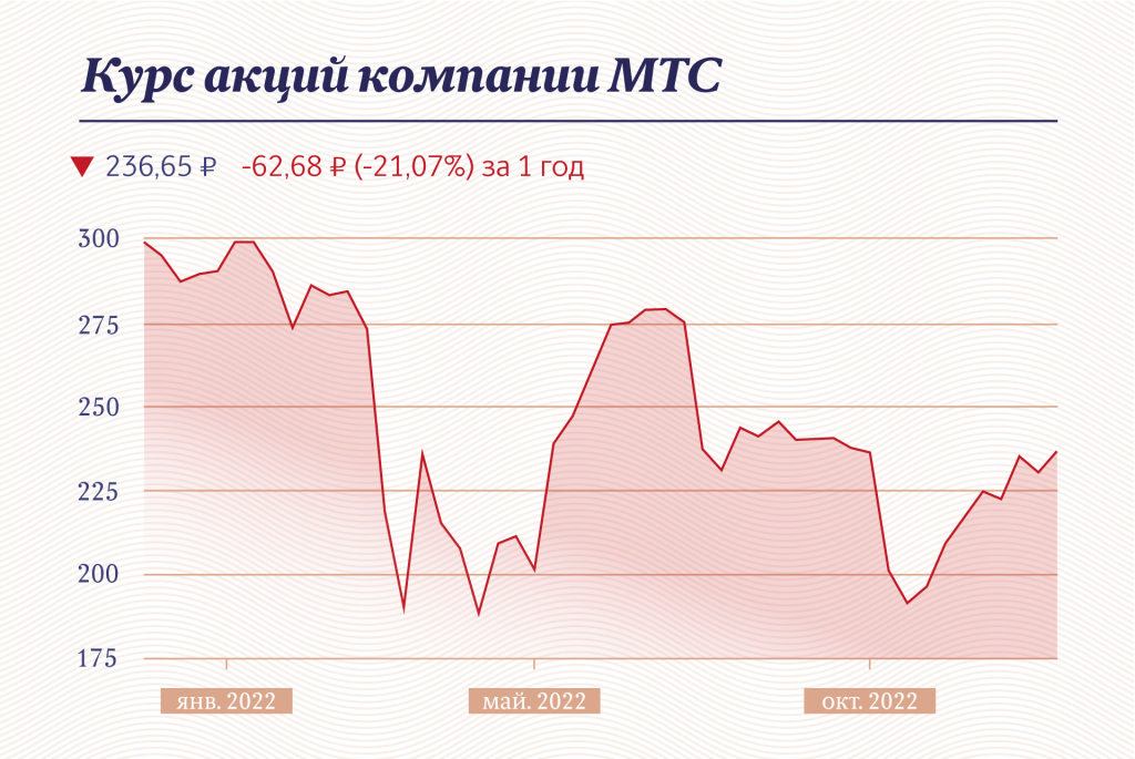 Инфографика "Московские новости"