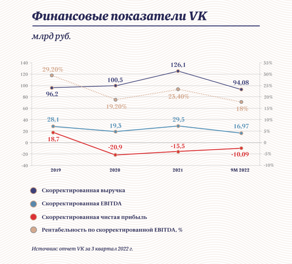 Инфографика "Московские новости"