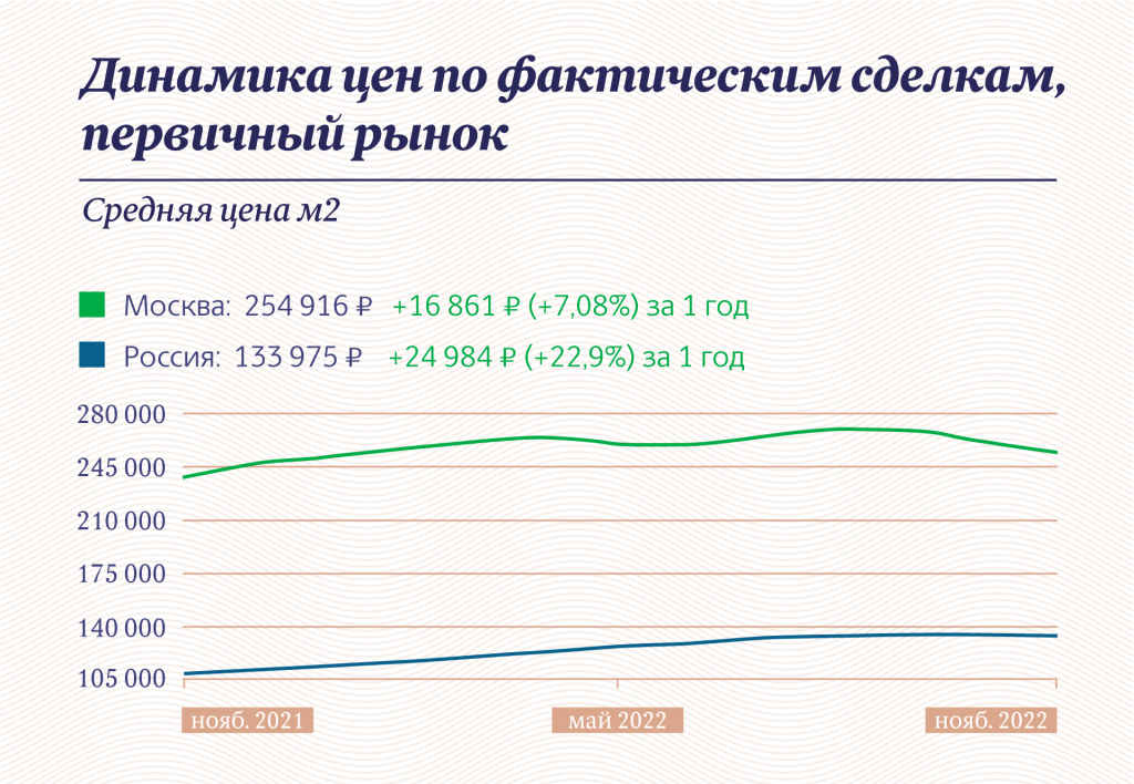 Инфографика "Московские новости"