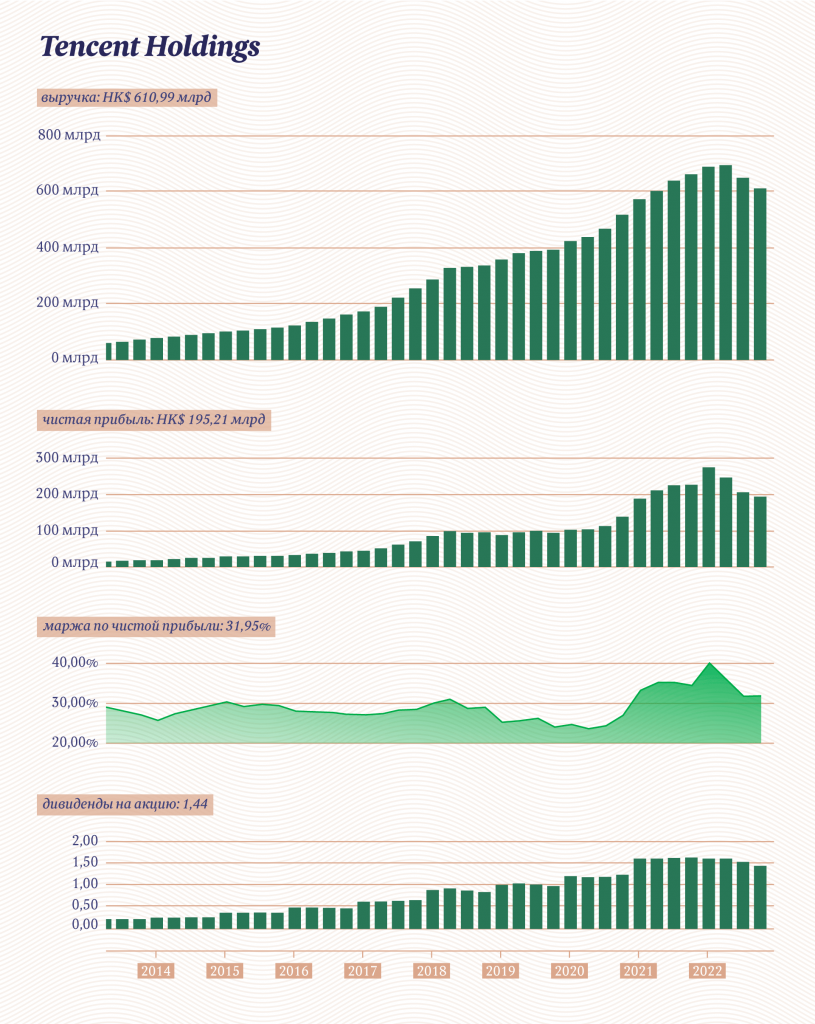 Инфографика "Московские новости"