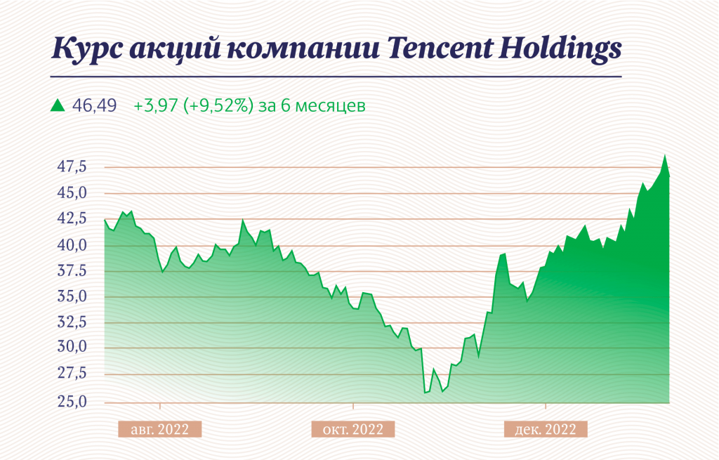 Инфографика "Московские новости"