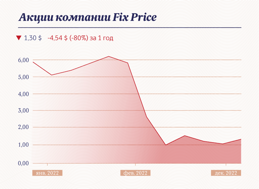Инфографика "Московские новости"