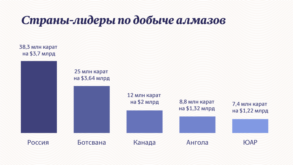 Инфографика "Московские новости"