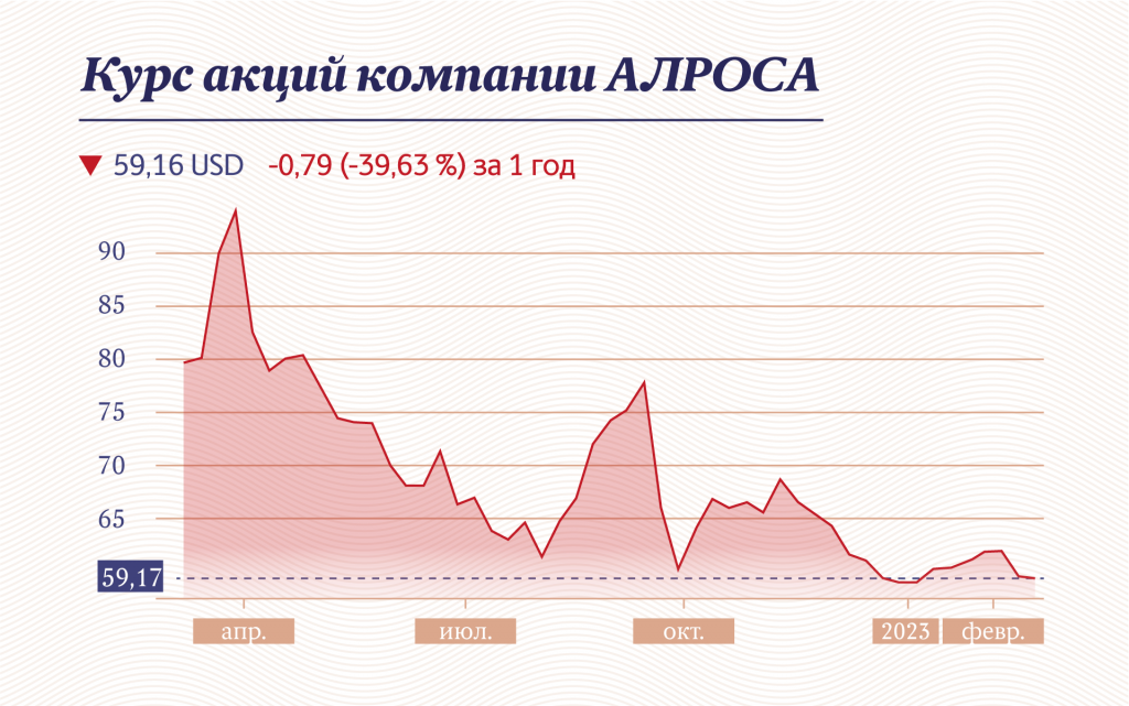 Инфографика "Московские новости"