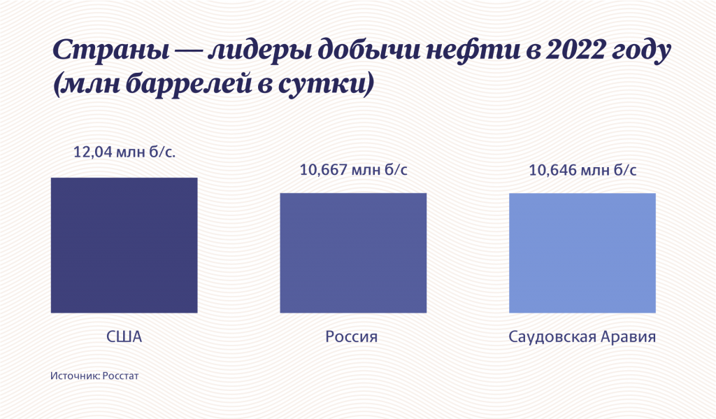 Инфографика "Московские новости"