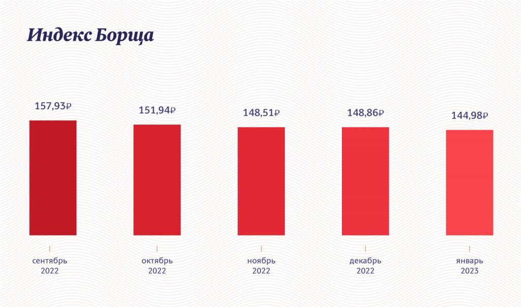 Инфографика "Московские новости"