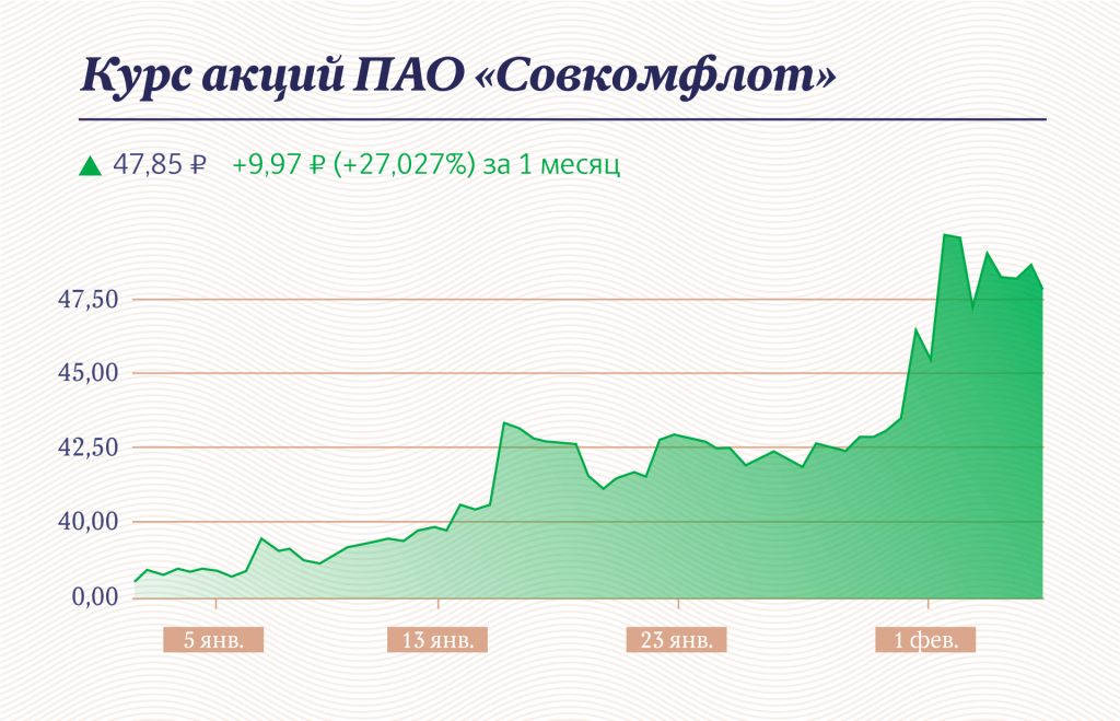 Инфографика "Московские новости"