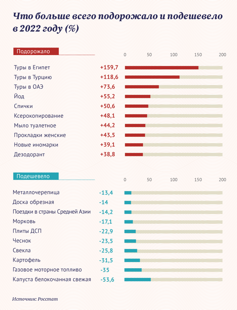 Инфографика "Московские новости"