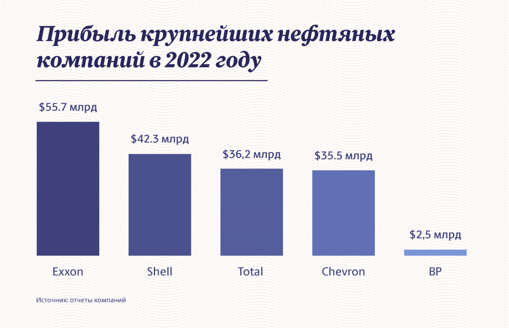 Инфографика "Московские новости"