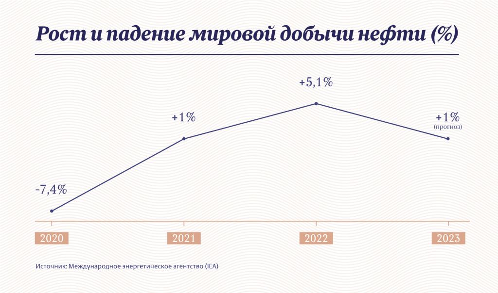 Инфографика "Московские новости"