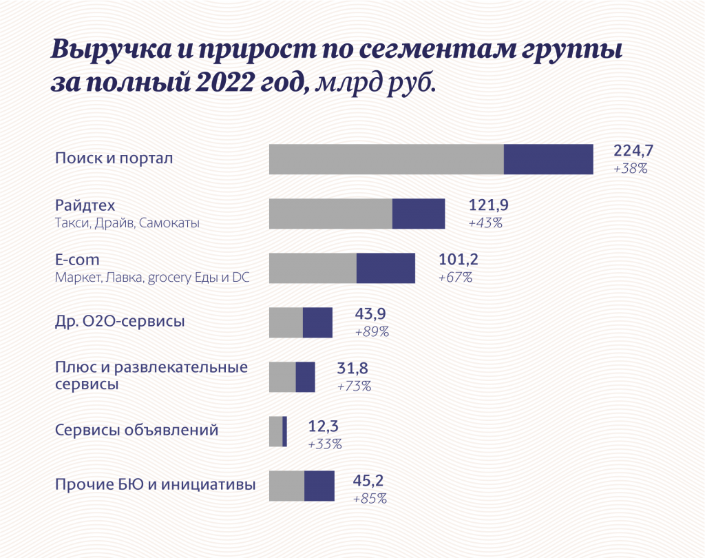 Инфографика "Московские новости"