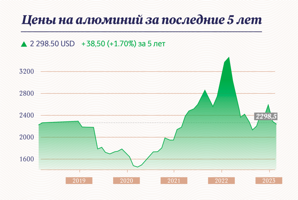 Инфографика "Московские новости"